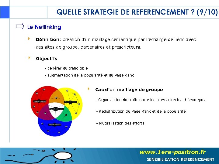 QUELLE STRATEGIE DE REFERENCEMENT ? (9/10) Le Netlinking Définition: création d’un maillage sémantique par