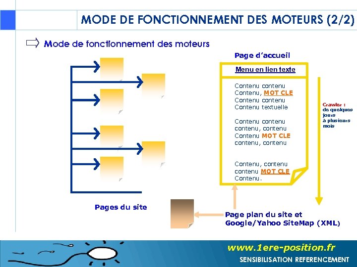 MODE DE FONCTIONNEMENT DES MOTEURS (2/2) Mode de fonctionnement des moteurs Page d’accueil Menu