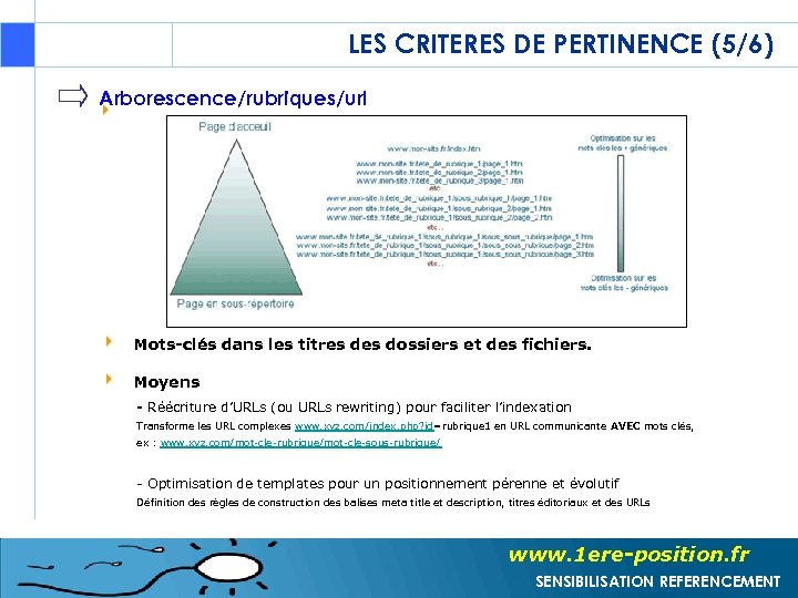 LES CRITERES DE PERTINENCE (5/6) Arborescence/rubriques/url Mots-clés dans les titres dossiers et des fichiers.