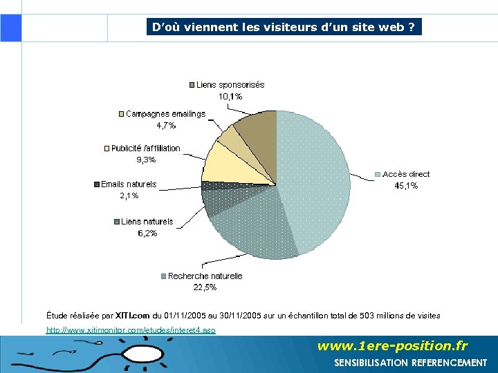 D’où viennent les visiteurs d’un site web ? Étude réalisée par XITI. com du