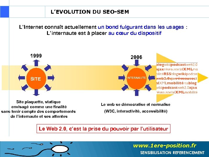 L’EVOLUTION DU SEO-SEM L’Internet connaît actuellement un bond fulgurant dans les usages : L’internaute