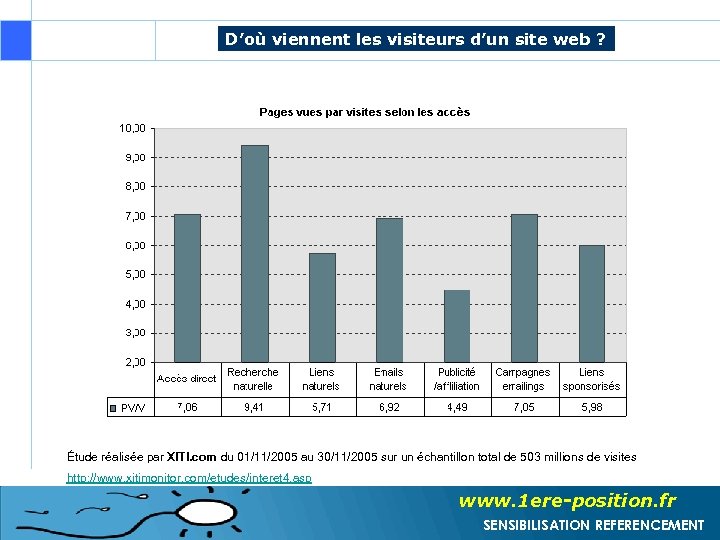 D’où viennent les visiteurs d’un site web ? Étude réalisée par XITI. com du