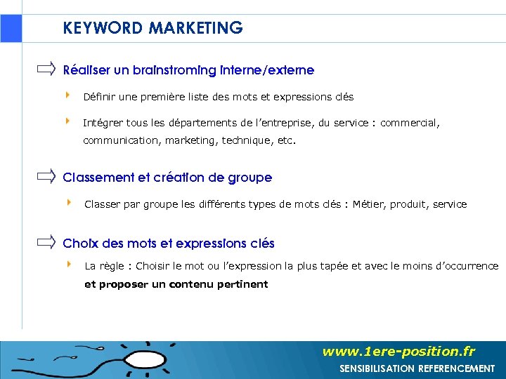 KEYWORD MARKETING Réaliser un brainstroming interne/externe Définir une première liste des mots et expressions