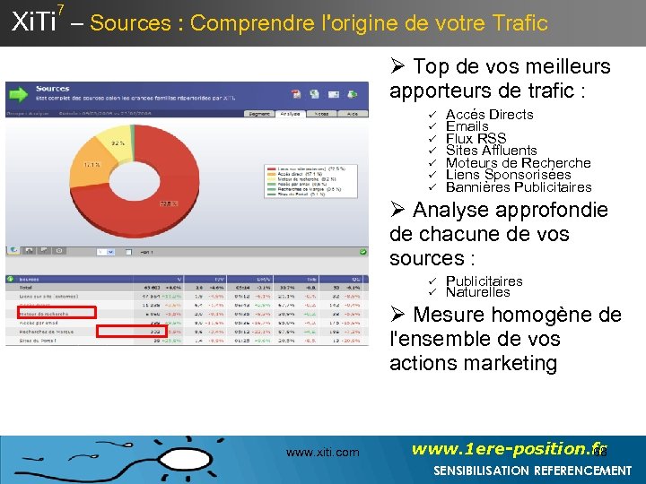 7 Xi. Ti – Sources : Comprendre l'origine de votre Trafic Ø Top de