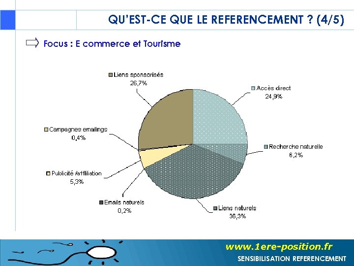 QU’EST-CE QUE LE REFERENCEMENT ? (4/5) Focus : E commerce et Tourisme www. 1