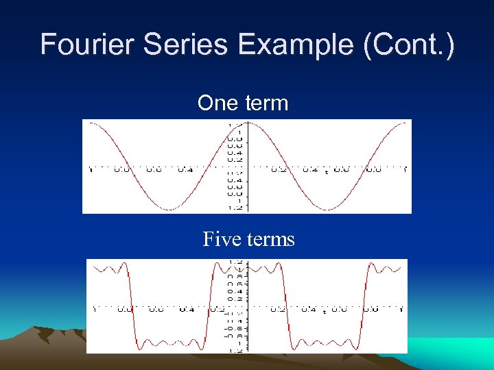 Fourier Series Example (Cont. ) One term Five terms 