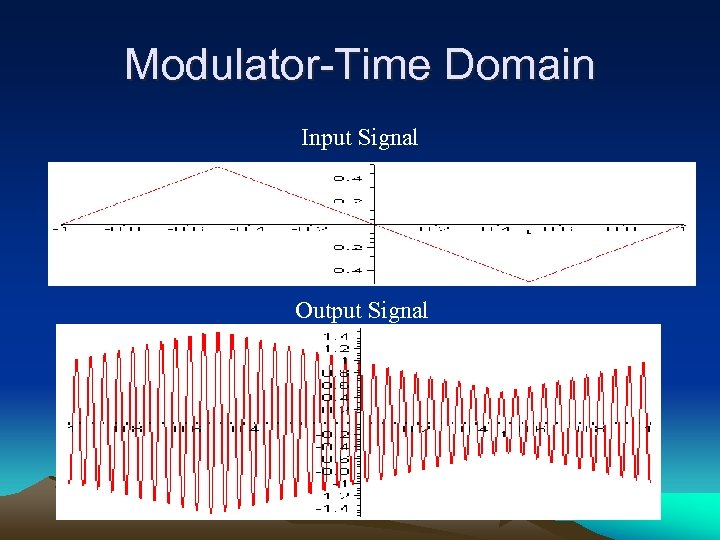 Modulator-Time Domain Input Signal Output Signal 