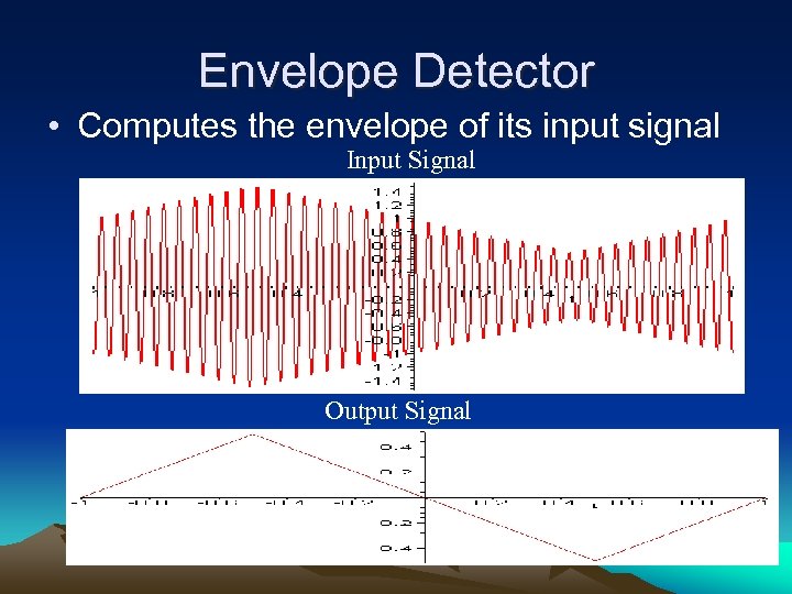 Envelope Detector • Computes the envelope of its input signal Input Signal Output Signal