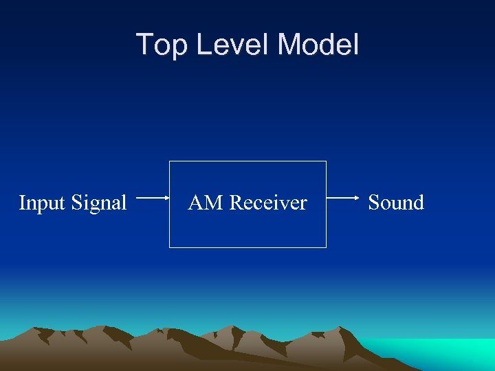 Top Level Model Input Signal AM Receiver Sound 