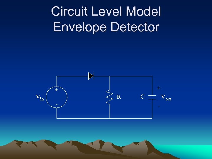 Circuit Level Model Envelope Detector + + Vin R - C Vout - 