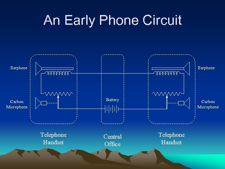 An Early Phone Circuit Earphone Battery Carbon Microphone Telephone Handset Central Office Carbon Microphone