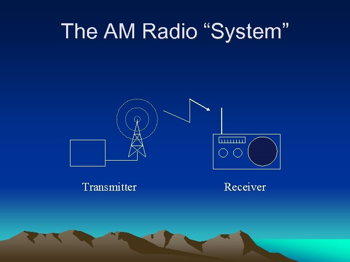 The AM Radio “System” Transmitter Receiver 