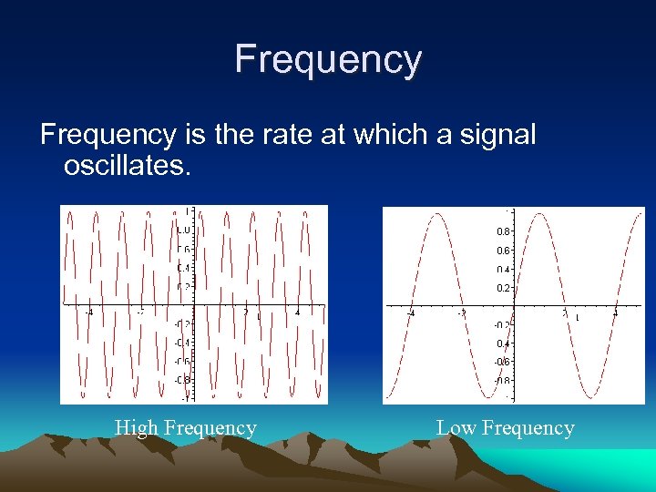 Frequency is the rate at which a signal oscillates. High Frequency Low Frequency 