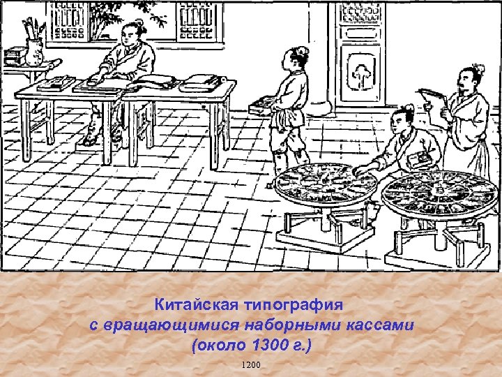 Китайская типография с вращающимися наборными кассами (около 1300 г. ) 1200 