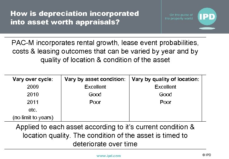 How is depreciation incorporated into asset worth appraisals? PAC-M incorporates rental growth, lease event