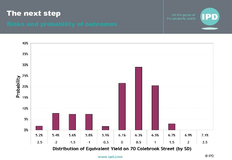 The next step Risks and probability of outcomes www. ipd. com © IPD 