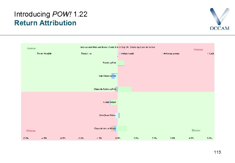 Introducing POW! 1. 22 Return Attribution 115 