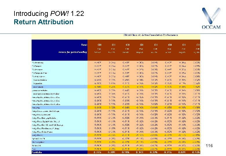 Introducing POW! 1. 22 Return Attribution 116 