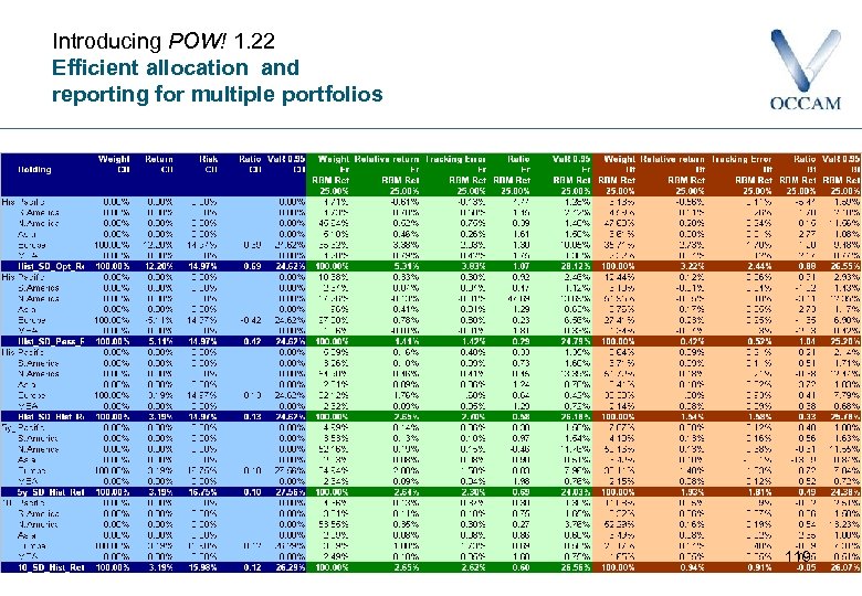 Introducing POW! 1. 22 Efficient allocation and reporting for multiple portfolios 119 