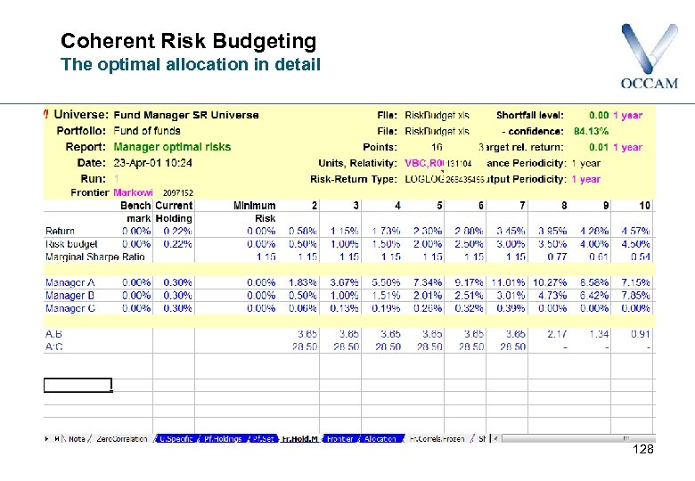 Coherent Risk Budgeting The optimal allocation in detail 128 