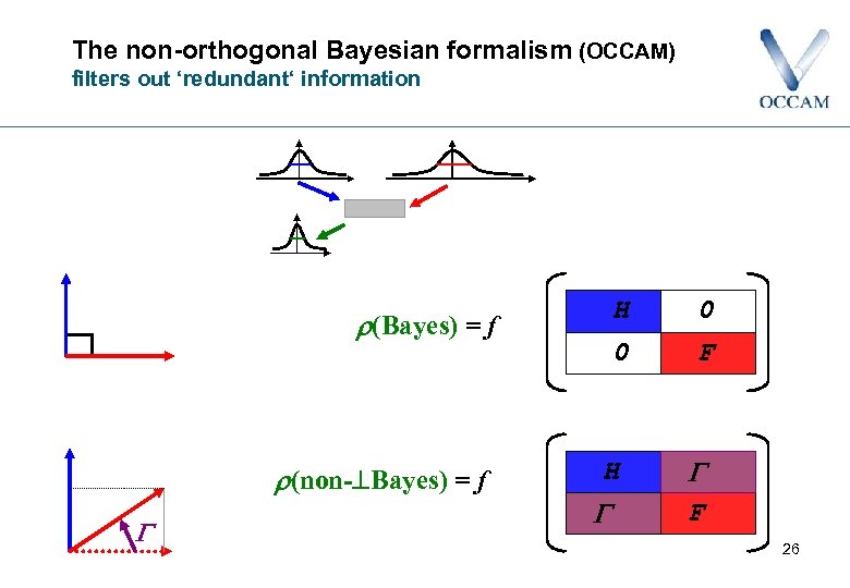 The non-orthogonal Bayesian formalism (OCCAM) filters out ‘redundant‘ information H (non- Bayes) = f