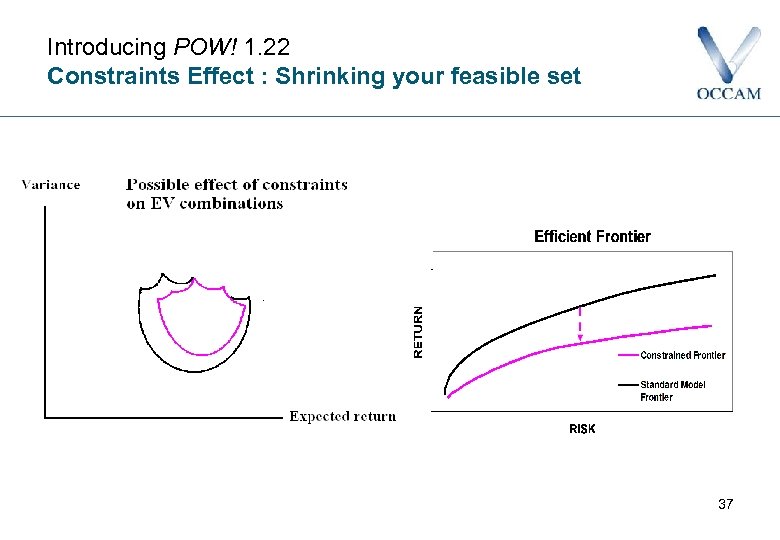 Introducing POW! 1. 22 Constraints Effect : Shrinking your feasible set 37 