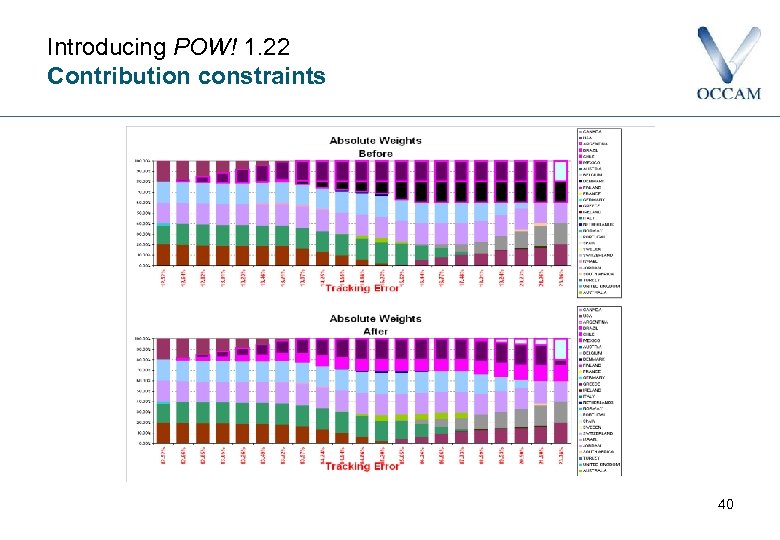 Introducing POW! 1. 22 Contribution constraints 40 