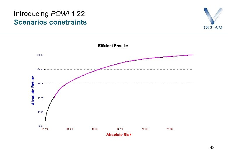 Introducing POW! 1. 22 Scenarios constraints 42 