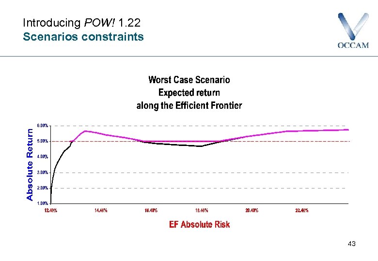 Introducing POW! 1. 22 Scenarios constraints 43 