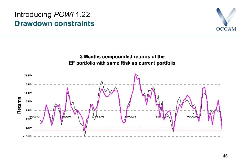 Introducing POW! 1. 22 Drawdown constraints 46 