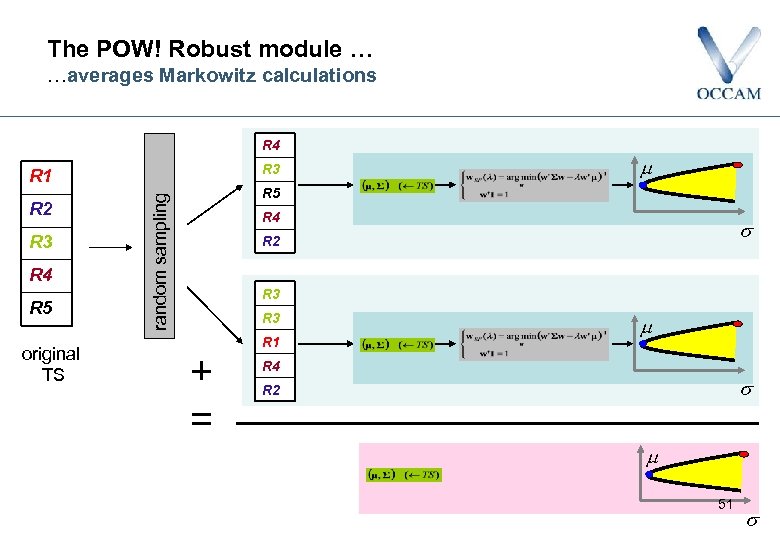 The POW! Robust module … …averages Markowitz calculations R 4 R 3 R 1