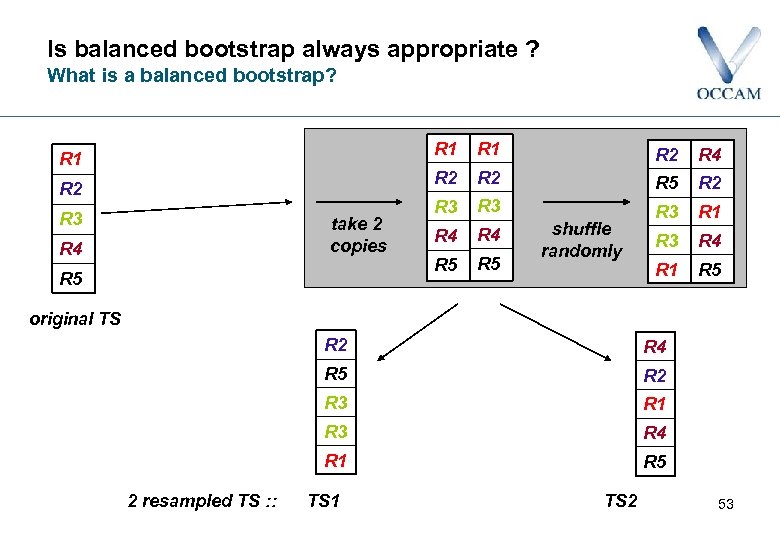 Is balanced bootstrap always appropriate ? What is a balanced bootstrap? R 1 R