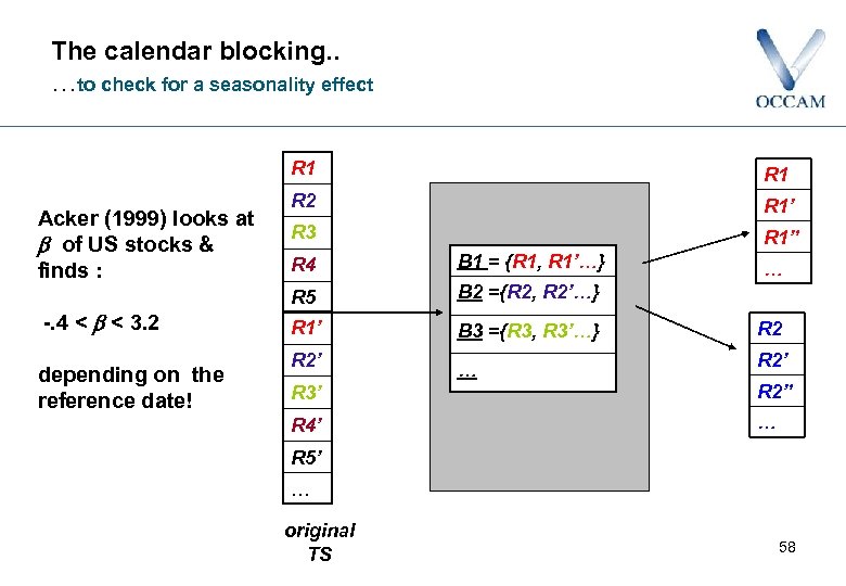 The calendar blocking. . …to check for a seasonality effect R 1 Acker (1999)