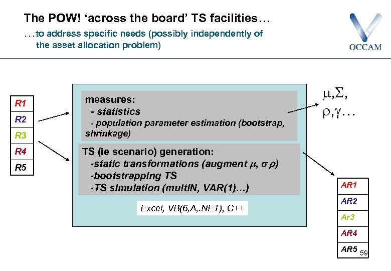 The POW! ‘across the board’ TS facilities… …to address specific needs (possibly independently of