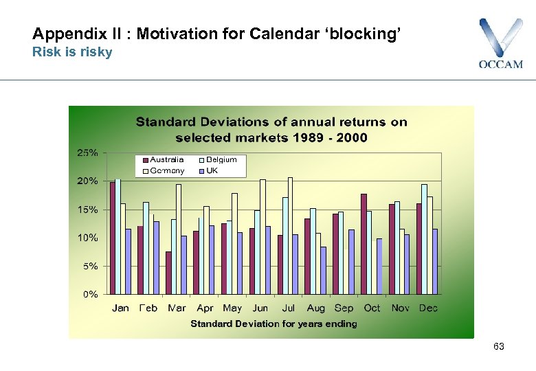 Appendix II : Motivation for Calendar ‘blocking’ Risk is risky 63 