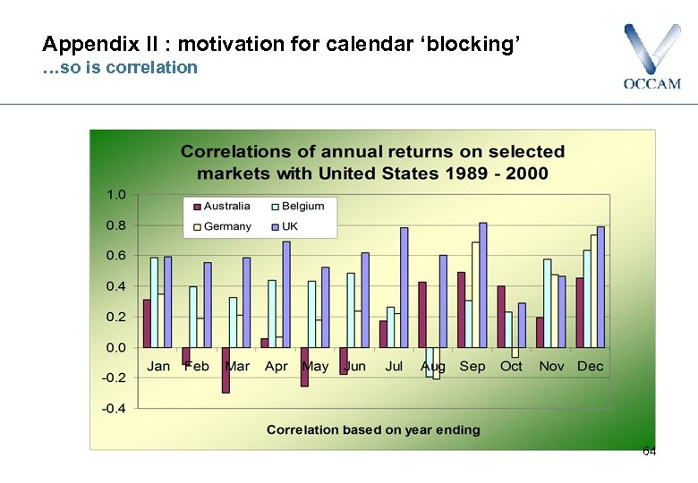 Appendix II : motivation for calendar ‘blocking’ …so is correlation 64 