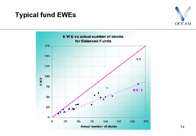 Typical fund EWEs 74 