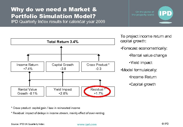 Why do we need a Market & Portfolio Simulation Model? IPD Quarterly Index results