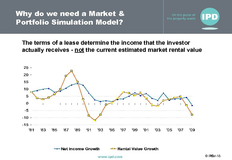 Why do we need a Market & Portfolio Simulation Model? The terms of a