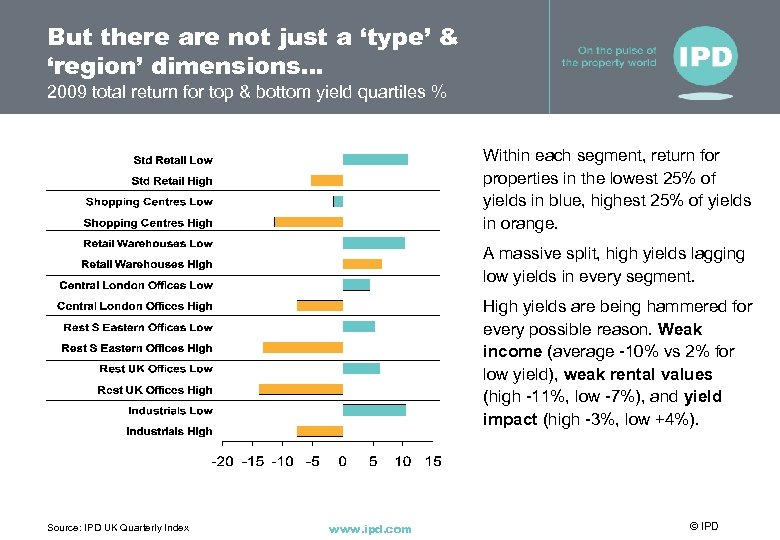 But there are not just a ‘type’ & ‘region’ dimensions… 2009 total return for