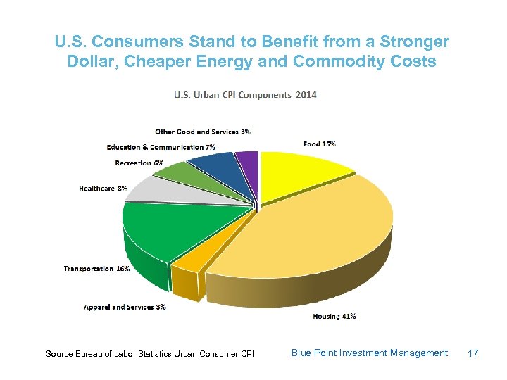 U. S. Consumers Stand to Benefit from a Stronger Dollar, Cheaper Energy and Commodity