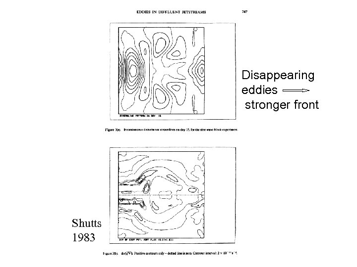 Disappearing eddies stronger front Shutts 1983 