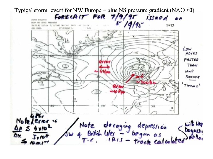 Typical storm event for NW Europe – plus NS pressure gradient (NAO <0) 