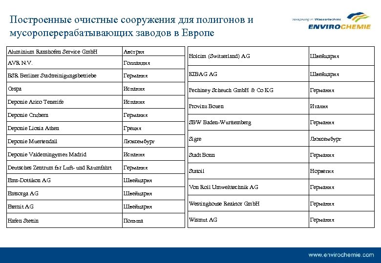 Построенные очистные сооружения для полигонов и мусороперерабатывающих заводов в Европе Aluminium Ranshofen Service Gmb.
