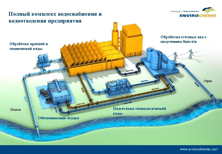 Полный комплекс водоснабжения и водоотведения предприятия Обработка пресной и технической воды Обработка сточных вод