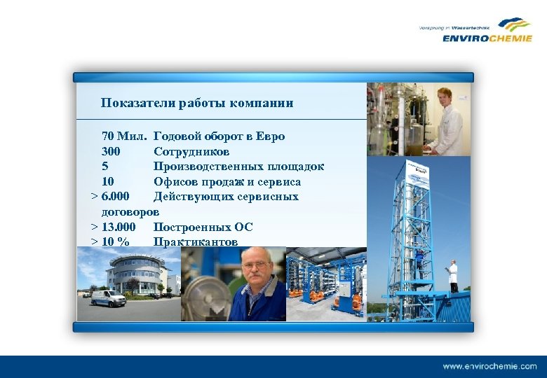Показатели работы компании 70 Мил. Годовой оборот в Евро 300 Сотрудников 5 Производственных площадок