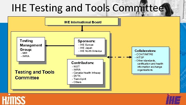 IHE Testing and Tools Committee IHE International Board Testing Management Group: -- MIR --