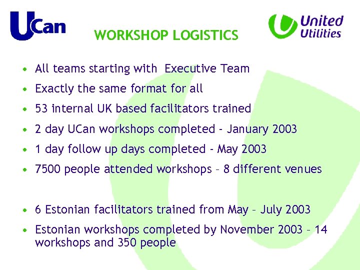 WORKSHOP LOGISTICS • All teams starting with Executive Team • Exactly the same format