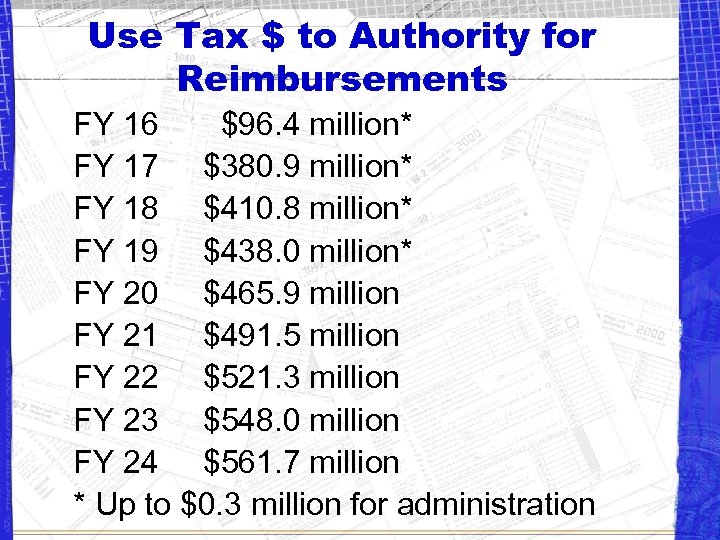 Use Tax $ to Authority for Reimbursements FY 16 $96. 4 million* FY 17