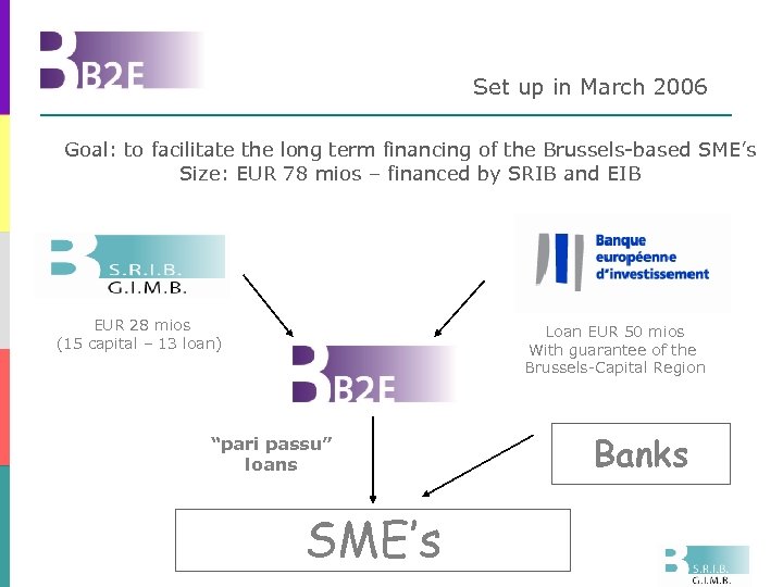 Set up in March 2006 Goal: to facilitate the long term financing of the